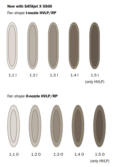 Jet X 5500 Hvlp Digital