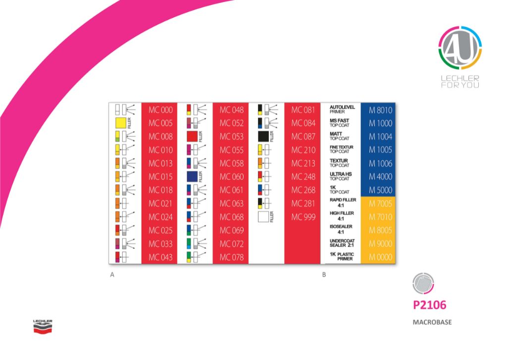 Autocollants Pour Système Macrobase
